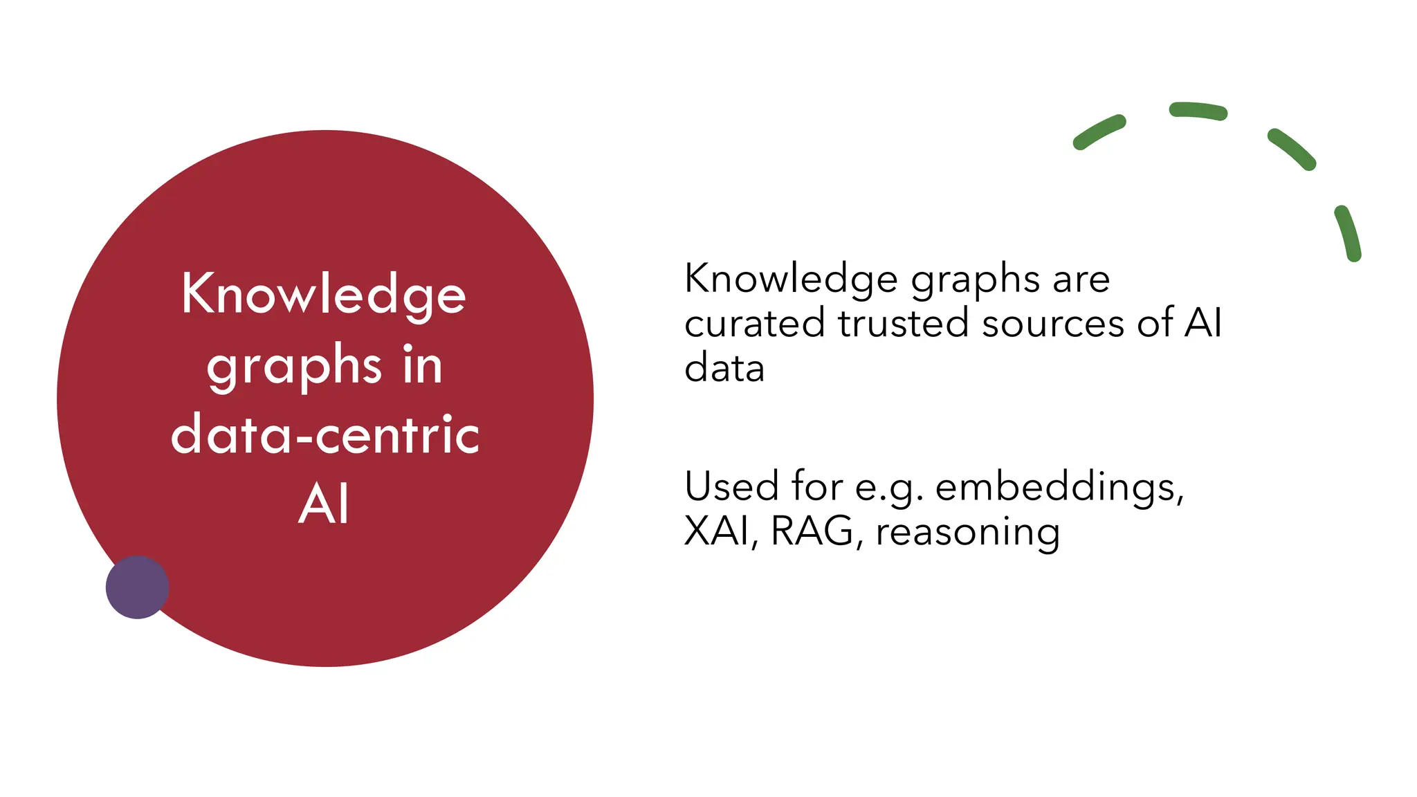 Knowledge
graphs in
data-centric
AI
Knowledge graphs are
curated trusted sources of AI
data
Used for e.g. embeddings,
XAI, RAG, reasoning
 
