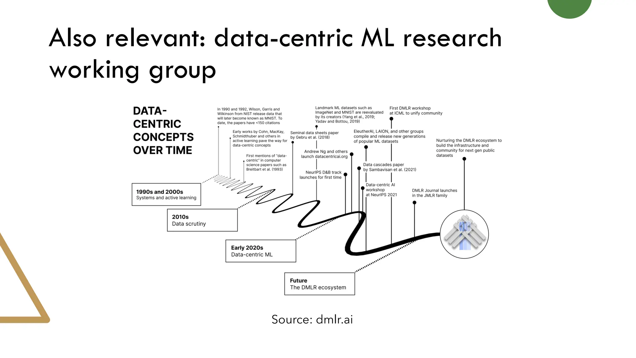 Also relevant: data-centric ML research
working group
Source: dmlr.ai
 