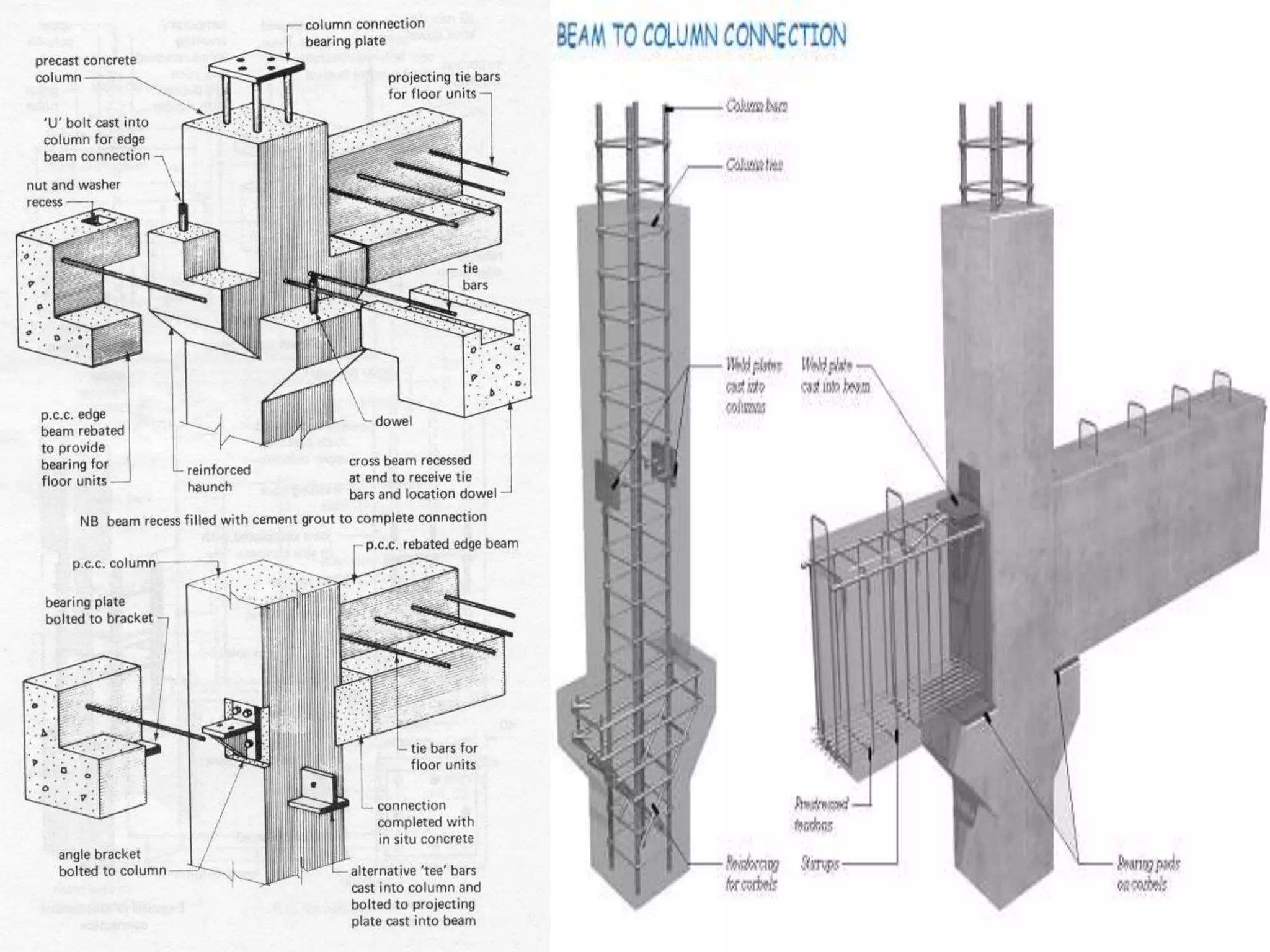 Prefabricated Structure and its installation process | PPTX