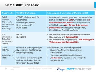 Compliance und DQM
16 12. Dezember 2015 DQM/IQM integraler Baustein von MS
Regelwerke Veröffentlichungen Nennung und Verwe...