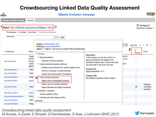 16
Crowdsourcing Linked Data Quality Assessment
Crowdsourcing linked data quality assessment
M Acosta, A Zaveri, E Simperl...