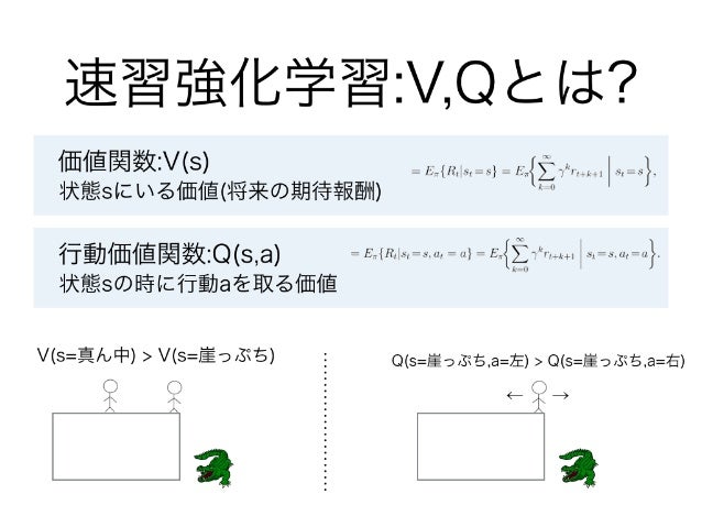Deep Q Network 論文輪読会 Deep Q Network 論文輪読会