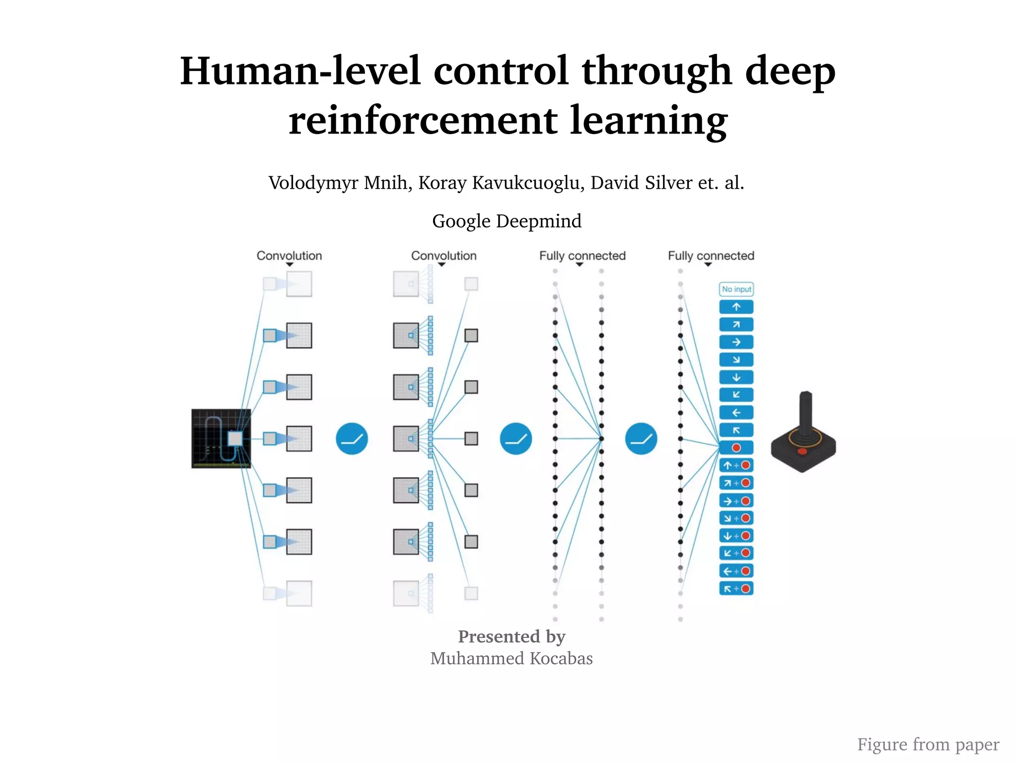 Human-level Control Through Deep Reinforcement Learning (Presentation ...