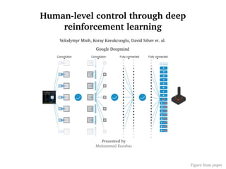 Presented by
Muhammed Kocabas
Human­level control through deep 
reinforcement learning
Volodymyr Mnih, Koray Kavukcuoglu, David Silver et. al.
Google Deepmind
Figure from paper
 
