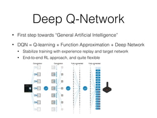 DQN (Deep Q-Network) | PDF