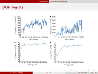 Introdution Dynamic Programming
DQN Results
kv (NTU-PHYS) RLMC July 16, 2018 22 / 27
 