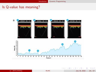 Introdution Dynamic Programming
Is Q-value has meaning?
kv (NTU-PHYS) RLMC July 16, 2018 25 / 27
 