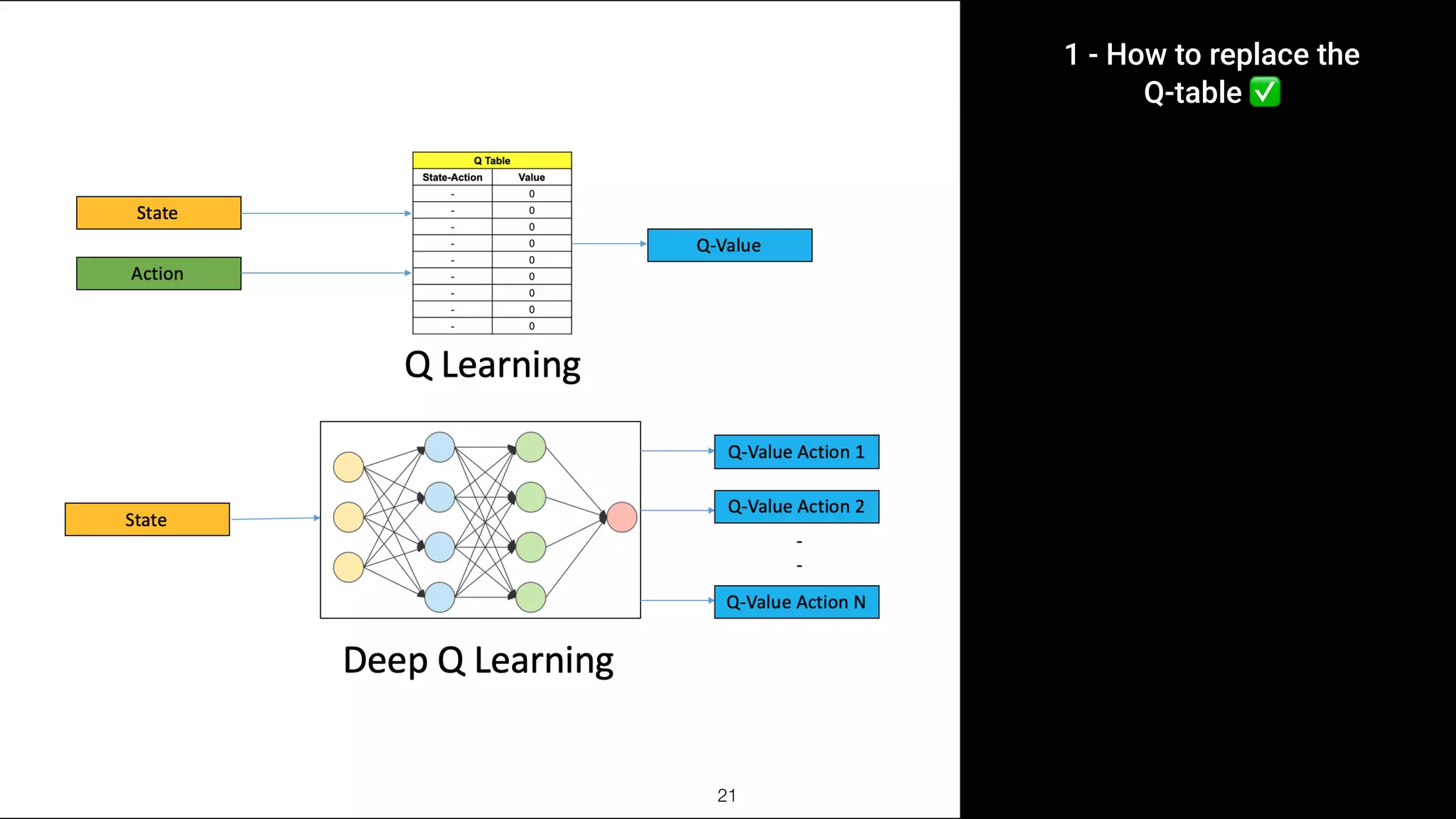 Deep Q-learning explained | PDF | Strategy Video Games | Video Game Genres