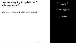 1 - How to replace the
Q-table ✅
2 - How to optimize the
model ✅
How are we going to update the Q-
networks weights
3 - T-...