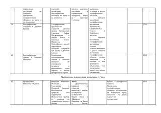 определение 
расстояний по 
масштабу, 
нахождение 
географических 
объектов на карте и 
их сравнение». 
масштабу, 
нахождение 
географических 
объектов на карте и 
их сравнение. 
текстом, картами, 
рисунками и 
справочным 
аппаратом книги 
на примере 
учебника. 
материков, 
островов и других 
географических 
объектов; 
–– называть 
важнейшие 
географические 
достижения 
Античности, 
Средневековья, 
Нового и 
Новейшего 
времени; 
– называть 
важнейшие 
географические 
достижения 
русских 
путешественников 
– уметь показать 
важнейшие 
географические 
объекты разных 
материков и 
океанов и дать 
примерное 
объяснение, что 
представляет 
собой этот объект 
или явление. 
39 Географические 
открытия в Древней 
Греции. 
1 Географические 
предпосылки 
плаваний древних 
греков. Путешествия 
Геродота, Пифея. 
Представление о 
форме Земли, о 
тепловых поясах. 
Измерение 
Эратосфеном земной 
окружности. 
Рождение географии 
как науки в Древней 
Греции. 
27.01 
40 Географические 
знания в Римской 
Империи. 
1 Расширение 
географических 
знаний в Римской 
империи об 
извержении 
вулканов, о 
высочайших горах 
Европы, о лесной 
Центральной Европе. 
02.02 
Средневековые путешествия и открытия – 4 часа 
41 Путешествия 
Викингов и Арабов. 
1 Открытия викингами 
Исландии, 
Гренландии и 
Северной Америки. 
Особенности 
природы этих 
территорий. 
Путешествия арабов, 
их плавания по 
Аравийскому морю в 
Индию. 
Знать: 
– средневековые 
плавания и 
открытия 
викингов и арабов, 
сухопутные 
путешествия 
Марко Поло и 
Афанасия 
Никитина в Китай 
и Индию. 
Работа с контурными 
картами. 
Нахождение 
географических 
объектов, их нанесение 
на контурную карту, 
нанесение на карту 
маршрутов 
путешествий. 
03.02 
 