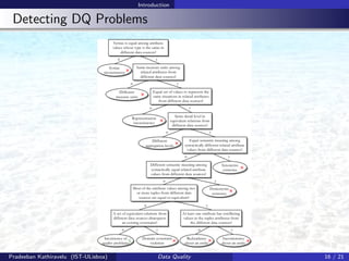Introduction to Data Quality | PDF