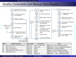 Data Cleaning | PDF