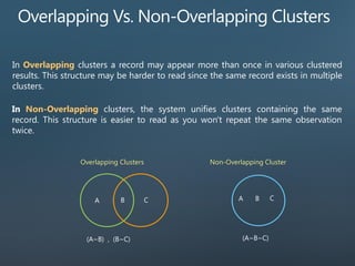 In Overlapping clusters a record may appear more than once in various clustered
results. This structure may be harder to read since the same record exists in multiple
clusters.
In Non-Overlapping clusters, the system unifies clusters containing the same
record. This structure is easier to read as you won't repeat the same observation
twice.
Overlapping Clusters
(A~B) , (B~C)
Non-Overlapping Cluster
(A~B~C)
 