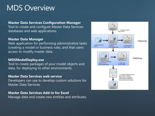 Master Data Services Configuration Manager
Tool to create and configure Master Data Services
databases and web applications.
Master Data Manager
Web application for performing administrative tasks
(creating a model or business rule), and that users
access to modify master data.
MDSModelDeploy.exe
Tool to create packages of your model objects and
data, for deploying to other environments.
Master Data Services web service
Developers can use to develop custom solutions for
Master Data Services.
Master Data Services Add-in for Excel
Manage data and create new entities and attributes.
 