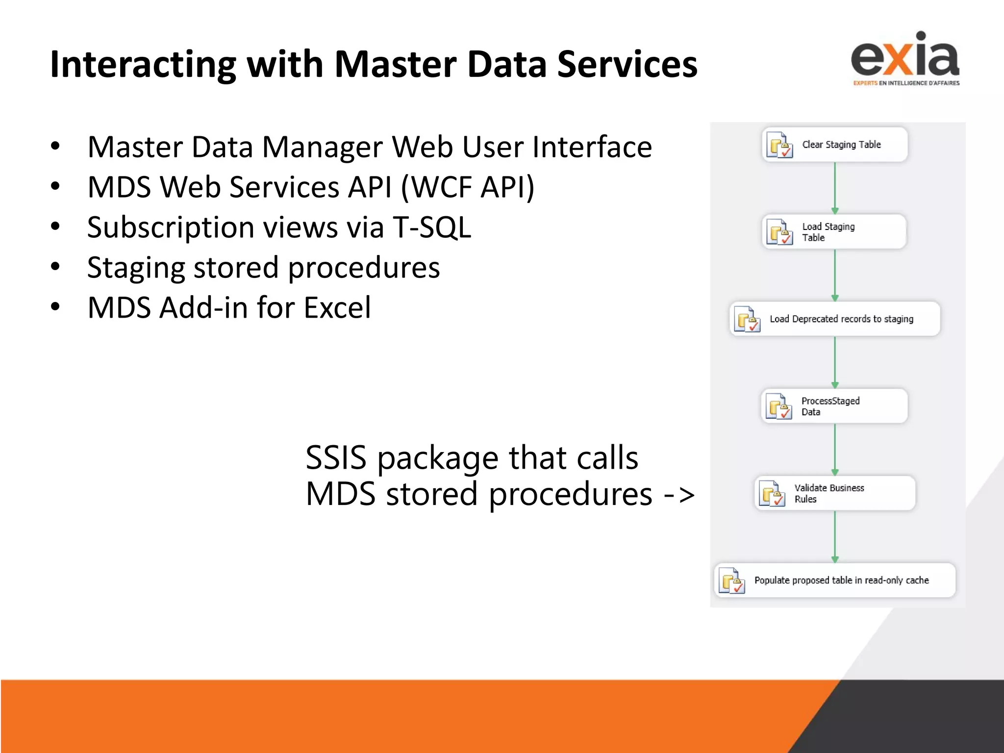 Interacting with Master Data Services
• Master Data Manager Web User Interface
• MDS Web Services API (WCF API)
• Subscription views via T-SQL
• Staging stored procedures
• MDS Add-in for Excel
SSIS package that calls
MDS stored procedures ->
 