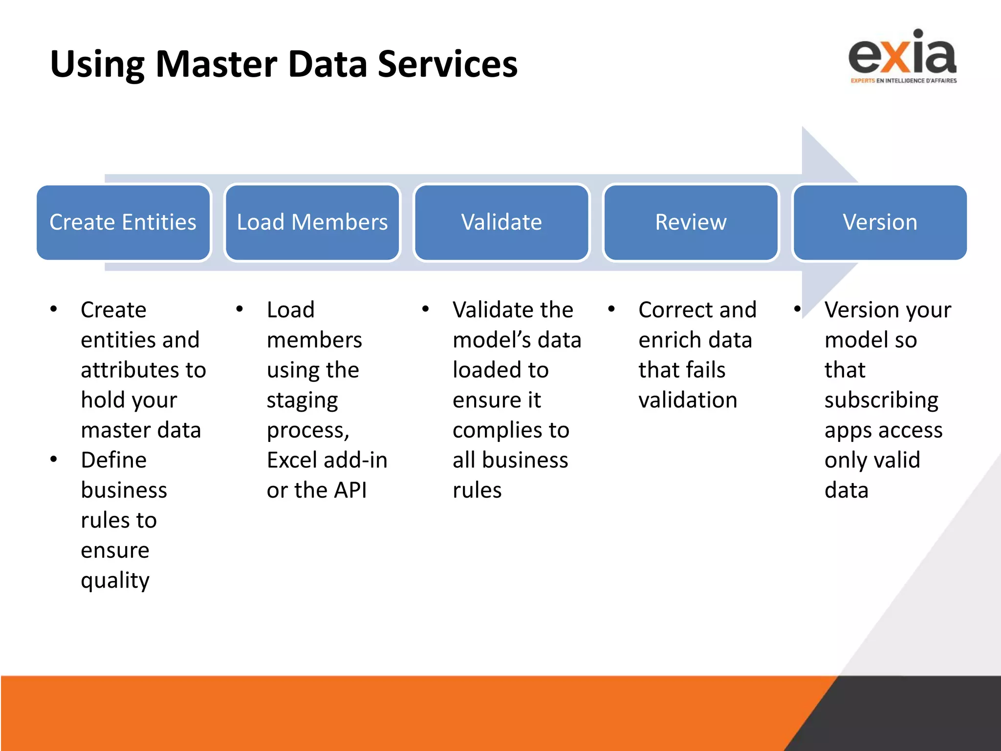 Using Master Data Services
Create Entities Load Members Validate Review Version
• Create
entities and
attributes to
hold your
master data
• Define
business
rules to
ensure
quality
• Load
members
using the
staging
process,
Excel add-in
or the API
• Validate the
model’s data
loaded to
ensure it
complies to
all business
rules
• Correct and
enrich data
that fails
validation
• Version your
model so
that
subscribing
apps access
only valid
data
 