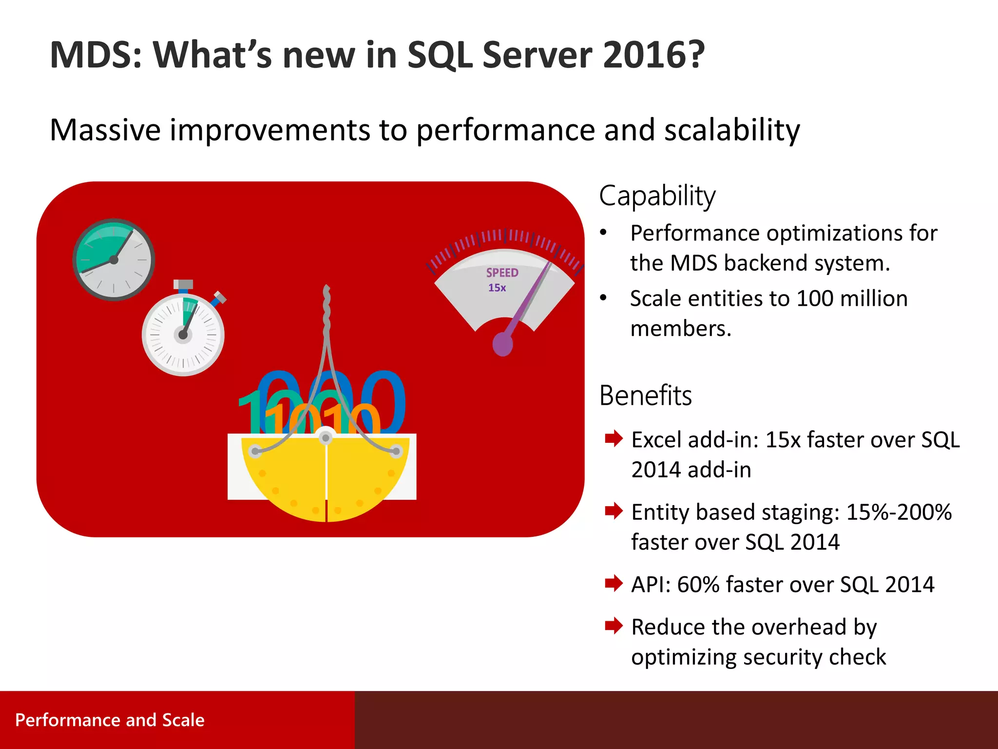 Massive improvements to performance and scalability
15x
MDS: What’s new in SQL Server 2016?
 