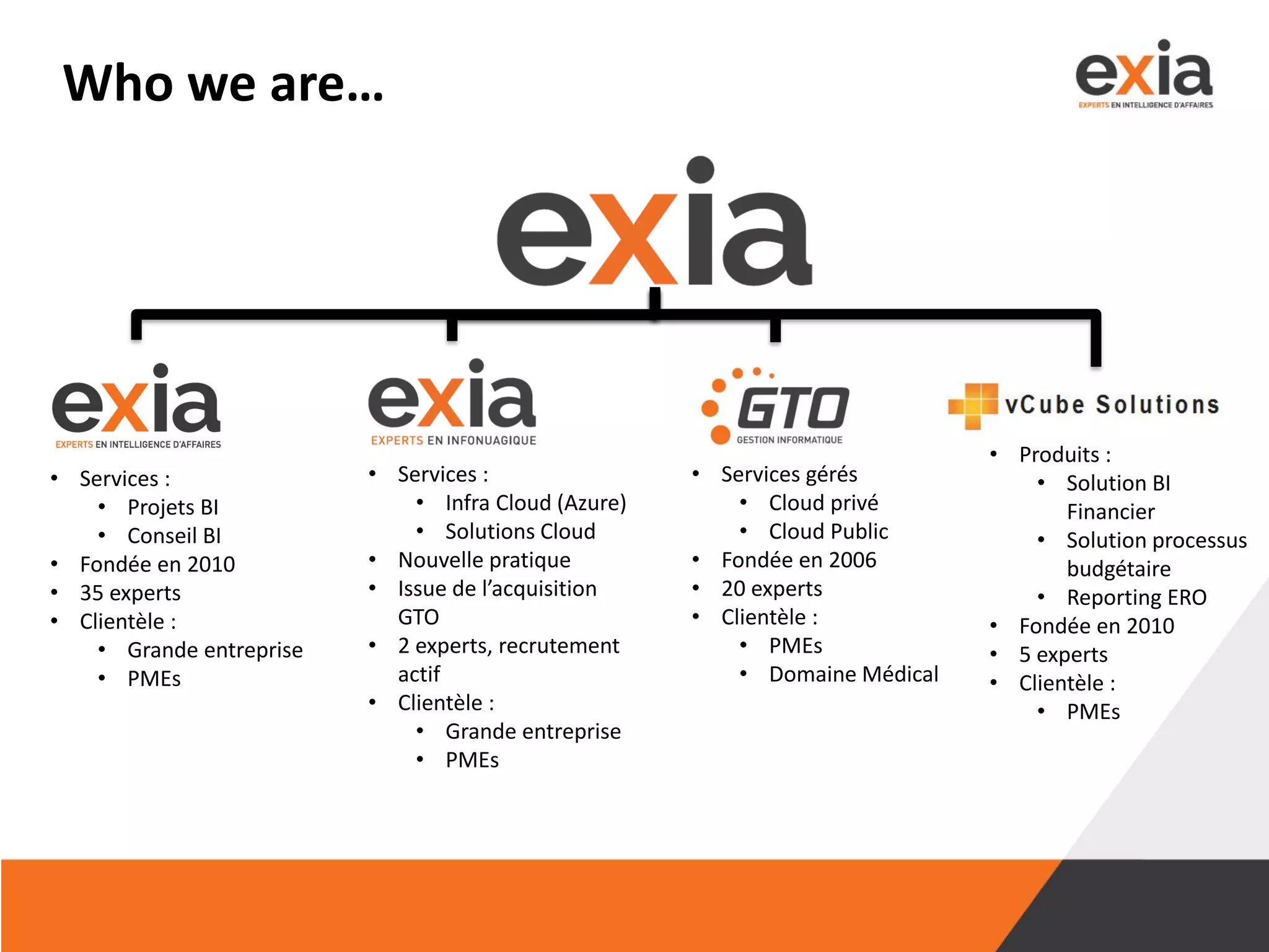 • Services :
• Projets BI
• Conseil BI
• Fondée en 2010
• 35 experts
• Clientèle :
• Grande entreprise
• PMEs
• Services :
• Infra Cloud (Azure)
• Solutions Cloud
• Nouvelle pratique
• Issue de l’acquisition
GTO
• 2 experts, recrutement
actif
• Clientèle :
• Grande entreprise
• PMEs
• Services gérés
• Cloud privé
• Cloud Public
• Fondée en 2006
• 20 experts
• Clientèle :
• PMEs
• Domaine Médical
• Produits :
• Solution BI
Financier
• Solution processus
budgétaire
• Reporting ERO
• Fondée en 2010
• 5 experts
• Clientèle :
• PMEs
Who we are…
 
