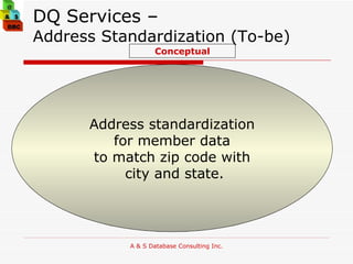 DQ Services – Address Standardization (To-be) Address standardization for member data  to match zip code with city and state. Conceptual 