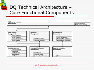 DQ Technical Architecture –  Core Functional Components Data Storage Data Replication Reference Data Data Flow Data Management Data Access Workflow Access Business Rule Access Packaged Application Management Service Definition Service Execution Service Choreography (Web) Service Management Service Registry Workflow Definition Workflow Execution Workflow Management Business Rule Definition Business Rule Automation Business Rule Management Gateway External Invocation Management Public Service Registry DQ External Interface Management Service Publication Case Management Policy Management 