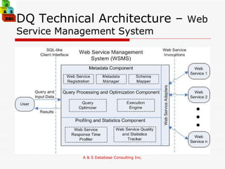 DQ Technical Architecture –  Web Service Management System 