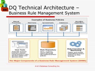 DQ Technical Architecture –  Business Rule Management System 