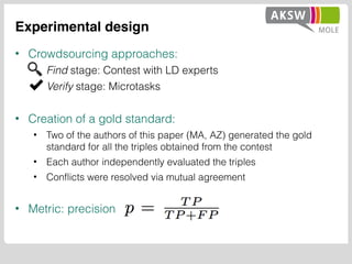 Experimental design
• Crowdsourcing approaches:
• Find stage: Contest with LD experts
• Verify stage: Microtasks
• Creatio...
