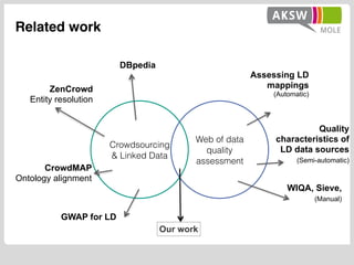 Related work
Crowdsourcing
& Linked Data
Web of data
quality
assessment
Our work
ZenCrowd
Entity resolution
CrowdMAP
Ontol...