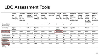 LDQ Assessment Tools
18
 