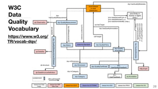 28
W3C
Data
Quality
Vocabulary
https://www.w3.org/
TR/vocab-dqv/
 