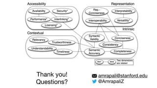 Thank you!

Questions?
amrapali@stanford.edu

@AmrapaliZ
Quality assessment for linked data: A survey
A Zaveri, A Rula, A Maurino, R Pietrobon, J Lehmann, S Auer
Semantic Web 7 (1), 63-93
 