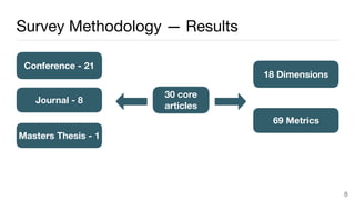 Survey Methodology — Results
8
30 core
articles
Conference - 21
Journal - 8
Masters Thesis - 1
18 Dimensions
69 Metrics
 