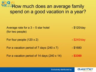 How much does an average family spend on a good vacation in a year? Average rate for a 3 – 5 star hotel  - $120/day (for two people) For four people (120 x 2)  -  $240/day For a vacation period of 7 days (240 x 7)  - $1680 For a vacation period of 14 days (240 x 14)  -  $3360 