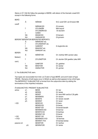 Stems in Â Î I NA NU follow the paradigm of BERE- with elision of the thematic vowel E/O
except in the following forms:
BERÛ
Â MÂRAM W,C caraf OW -am B karan MB
caraff
MÂRAM ED OI moraim
Î STLONDÎM MW kwynif
STLONDÎM ED OI sluindim
I GABIÛ
NA BINAM ED OI benaim
NU GNINUM ED OI gninaim
BERONT BERONTOR BERONTRO BERONTU
Â MÂRÂONT etc
Î STLONDÎONT etc
I GABIONT G dugiiontiio etc
NA BINAONT etc
NU GNINUNT etc
BERER
Â MÂRÂTOR OI .mórthar MW canotor (also
lladawr)
Î STLONDÎTOR OI .sluinter OW gwelitor (also MW
cerir)
I GABITOR OI .gaibther
NA BINATOR OI .bentar
NU GNINUTOR OI .gnintar
2. The SUBJUNCTIVE stem.
Two types are recoverable from Irish: an Â stem of type BERÂ- and and S stem of type
TÊKSE-. Remains of both types occur in British as well as what appears to be a third type.
The IMPERFECT SUBJUNCTIVE is formed from the subjunctive stem by adding the
terminations of the imperfect indicative.
Â SUBJUNCTIVE: PRESENT SUBJUNCTIVE
active s1. BERÂ OI ·ber
s2. BERÂS OI ·berae
s3. BERÂT OI ·bera MW car(h)o C,B gallo
p1. BERÂMOS OI ·beram
p2. BERÂTE OI ·beraid .beraith
p3. BERÂNT OI ·berat
+ ED BERÂ ED OI bera
BERÂS ED OI berae
BERÂT ED OI beraid beraith
BERÂMOS ED OI bermai
BERÂTE ED OI berthae
BERÂNT ED OI berait
+ SO BERÂT SO OI beras
+ IYOI BERÂMOS IYOI OI bermae
BERÂNT IYOI OI berdae bertae
passive s3. BERÂTOR OI ·berthar
p3. BERÂNTOR OI ·bertar
 