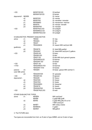 + ED BERÂTOR ED OI berthair
BERÂNTOR ED OI bertair
deponents1. BERÂR OI ·menar
s2. BERÂTER OI ·mentar
s3. BERÂTRO OI ·menathar ·menadar
p1. BERÂMRO OI ·menammar ·menmar
p2. BERÂTE OI ·menaid ·menaith
p3. BERÂNTRO OI ·menatar
+ ED BERÂTR(O) ED OI suidigidir
BERÂMR(O) ED OI suidigmir
BERÂNTR(O) ED OI suidigitir
S SUBJUNCTIVE: PRESENT SUBJUNCTIVE
active s1. TÊKSÛ OI ·tias
s2. TÊKSES OI ·téis
s3. TÊKST OI ·té
p1. TÊKSOMOS OI ·tiasam MW car(h)om MB
guelhomp
p2. TÊKSETE OI ·tésid MB guelhet
p3. TÊKSONT OI ·tiasat MW car(h)ont C gallons
+ ED TÊKSÛ ED OI tiasu
TÊKSES ED OI tési
TÊKST ED OI téis MW duch gwnech gwares
TÊKSOMOS ED OI tiasmai
TÊKSONT ED OI tiasait
+ SO TÊKST SO OI tias
+ IYOI TÊKSOMOS IYOI OI tiasmae
TÊKSONT IYOI OI tiastae
passive s3. TÊKSER OI tiasar .gessar MW car(h)er C
carer MB carher
p3. TÊKSONTOR OI ·gessatar
+ ED TÊKSER ED OI gessair
deponents1. TÊKSÛR OI ·fessur
s2 . TÊKSTER OI ·fesser
s3. TÊKSTRO OI ·festar
p1. TÊKSOMRO OI ·fessamar
p2. TÊKSETE OI ·fessid
p3. TÊKSONTRO OI ·fessatar
+ ED TÊKSETR(O) ED OI estir
OTHER SUBJUNCTIVE TYPES
active s1. BERÊM MW car(h)wyf
BERÎM C gyllyf MB guillif
s2. BERÎS C gylly MB guilly OI co·rici
? MW cer(h)ych
s3. BERÊT MW rodwy credoe
p1. BERÎMOS C gyllyn
p3. BERÎNT MB galhint
3. The FUTURE stem.
Two types are recoverable from Irish: an Â stem of type ANÎBÂ- and an S stem of type
 