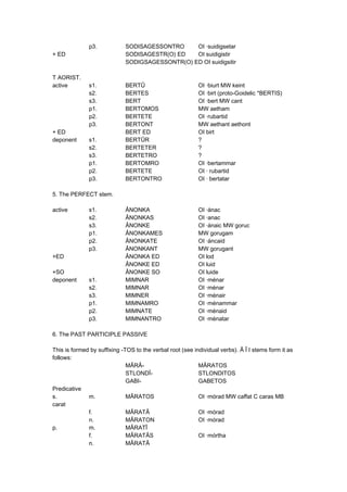 p3. SODISAGESSONTRO OI ·suidigsetar
+ ED SODISAGESTR(O) ED OI suidigistir
SODIGSAGESSONTR(O) ED OI suidigsitir
T AORIST.
active s1. BERTÛ OI ·biurt MW keint
s2. BERTES OI ·birt (proto-Goidelic *BERTIS)
s3. BERT OI ·bert MW cant
p1. BERTOMOS MW aetham
p2. BERTETE OI ·rubartid
p3. BERTONT MW aethant aethont
+ ED BERT ED OI birt
deponent s1. BERTÛR ?
s2. BERTETER ?
s3. BERTETRO ?
p1. BERTOMRO OI ·bertammar
p2. BERTETE OI · rubartid
p3. BERTONTRO OI · bertatar
5. The PERFECT stem.
active s1. ÂNONKA OI ·ánac
s2. ÂNONKAS OI ·anac
s3. ÂNONKE OI ·ánaic MW goruc
p1. ÂNONKAMES MW gorugam
p2. ÂNONKATE OI ·áncaid
p3. ÂNONKANT MW gorugant
+ED ÂNONKA ED OI lod
ÂNONKE ED OI luid
+SO ÂNONKE SO OI luide
deponent s1. MIMNAR OI ·ménar
s2. MIMNAR OI ·ménar
s3. MIMNER OI ·ménair
p1. MIMNAMRO OI ·ménammar
p2. MIMNATE OI ·ménaid
p3. MIMNANTRO OI ·ménatar
6. The PAST PARTICIPLE PASSIVE
This is formed by suffixing -TOS to the verbal root (see individual verbs). Â Î I stems form it as
follows:
MÂRÂ- MÂRATOS
STLONDÎ- STLONDITOS
GABI- GABETOS
Predicative
s. m. MÂRATOS OI ·mórad MW caffat C caras MB
carat
f. MÂRATÂ OI ·mórad
n. MÂRATON OI ·mórad
p. m. MÂRATÎ
f. MÂRATÂS OI ·mórtha
n. MÂRATÂ
 
