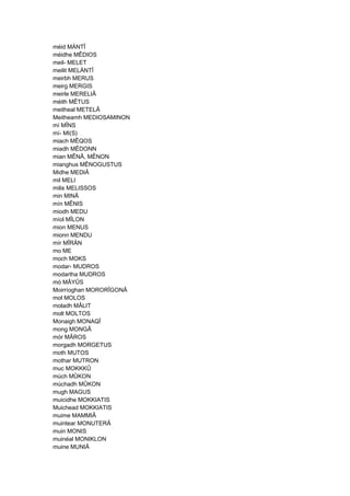 méid MÄNTÎ
méidhe MÊDIOS
meil- MELET
meilit MELÄNTÎ
meirbh MERUS
meirg MERGIS
meirle MERELIÂ
méith MÊTUS
meitheal METELÂ
Meitheamh MEDIOSAMINON
mí MÎNS
mí- MI(S)
miach MÊQOS
miadh MÊDONN
mian MÊNÂ, MÊNON
mianghus MÊNOGUSTUS
Midhe MEDIÂ
mil MELI
milis MELISSOS
min MINÂ
mín MÊNIS
miodh MEDU
míol MÎLON
mion MENUS
mionn MENDU
mír MÎRÄN
mo ME
moch MOKS
modar- MUDROS
modartha MUDROS
mó MÂYÛS
Moirríoghan MORORÎGONÂ
mol MOLOS
moladh MÂLIT
molt MOLTOS
Monaigh MONAQÎ
mong MONGÂ
mór MÂROS
morgadh MORGETUS
moth MUTOS
mothar MUTRON
muc MOKKKÛ
múch MÛKON
múchadh MÛKON
mugh MAGUS
muicidhe MOKKIATIS
Muichead MOKKIATIS
muime MAMMIÂ
muintear MONUTERÂ
muin MONIS
muinéal MONIKLON
muine MUNIÂ
 
