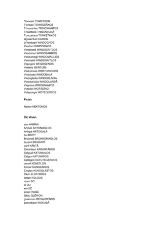 *tomessî TOMESSON
Tovisaci TOWESSÂKOS
Trinovantes TRINOWÄNTES
Trisantona TRISÄNTONÂ
Tunccetace TONKETÂKOS
Ugrulentum UGROS
(V)endogni WINDOGNOS
Vendoni WINDOGNOS
Vendesetli WINDOSAITLOS
Vendubari WINDOBARROS
Vendumagli WINDOMAGLOS
Vennisetli WINDOSAITLOS
Vepogeni WEQOGENOS
Verteris WERTURI-
Verturiones WERTURIONES
Vindobala WINDOBALÂ
Vindogladia WINDOKLADIÂ
Vindolan(d)a WINDOLANDÂ
Virgnous WIROGNÂWOS
Votadini WOTÂDÎNO-
Voteporigis WOTEQORÎGS
PictishPictishPictishPictish
Naiton NEKTONOS
Old WelshOld WelshOld WelshOld Welsh
anu ANMÄN
Artmail ARTOMAGLOS
Arthgal ARTOGALÂ
boi BIYET
Brocmail BROKKOMAGLOS
bryeint BRIGÄNTÎ
cant KÄNTÂ
Carantauc KARANTÂKOS
Catgual KATUWALOS
Catgur KATUWIROS
Cattegirn KATUTEGERNOS
cenetl KENETLON
Cincar KUNOKAROS
Cinglas KUNOGLASTOS
Clotri KLUTORÎGS
colgin KOLGOS
-dam SO
di DU
em SO
enep ENIQÂ
Gloiu GLÊWON
guiannuin WESANTÊNOS
guocobauc WOKUBÂ
 