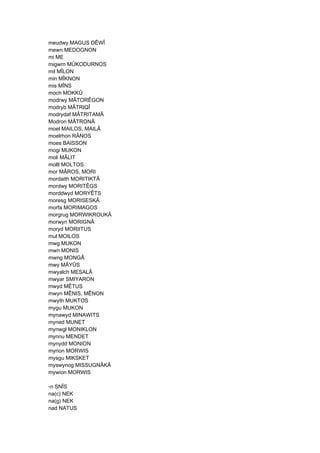 meudwy MAGUS DÊWÎ
mewn MEDOGNON
mi ME
migwrn MÛKODURNOS
mil MÎLON
min MÎKNON
mis MÎNS
moch MOKKÛ
modrwy MÂTORÊGON
modryb MÂTRIQÎ
modrydaf MÂTRITAMÂ
Modron MÂTRONÂ
moel MAILOS, MAILÂ
moelrhon RÂNOS
moes BAISSON
mogi MUKON
moli MÂLIT
mollt MOLTOS
mor MÂROS, MORI
mordaith MORITIKTÂ
mordwy MORITÊGS
morddwyd MORYÊTS
moresg MORISESKÂ
morfa MORIMAGOS
morgrug MORWIKROUKÂ
morwyn MORIGNÂ
moryd MORIITUS
mul MOILOS
mwg MUKON
mwn MONIS
mwng MONGÂ
mwy MÂYÛS
mwyalch MESALÂ
mwyar SMIYARON
mwyd MÊTUS
mwyn MÊNIS, MÊNON
mwyth MUKTOS
mygu MUKON
mynawyd MINAWITS
myned MUNET
mynwgl MONIKLON
mynnu MENDET
mynydd MONION
myrion MORWIS
mysgu MIKSKET
myswynog MISSUGNÂKÂ
mywion MORWIS
-n SNÎS
na(c) NEK
na(g) NEK
nad NATUS
 