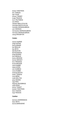 taraire TARATRON
terc TERKOS
toja TOGIÂ
treva(r) TREBÂT
truèja TROGOS
trum TRUTSMOS
Ura ÛROS
Valuèjol ABALLOYALON
Ventuèjol WENTOYALON
Verdoble WERNODUBRON
vern WERNOS
Vernesobre WERNODUBRON
Vernobre WERNODUBRON
vesog WIDUBIYON
CatalanCatalanCatalanCatalan
aranyó AGRÎNÂ
artiga ARTÎKÂ
banya BÄNNÂ
bec BEKLOS
beç BETÛ
blat MLÂTON
ble BLEDENOS
boïga BODÎKÂ
brac MRAKUS
braina MRAKNÂ
bramar BRAGET
bruc WROIKOS
bruixa BROKSÂ
cama KAMBÂ
cleda KLÊDÂ
cóm KUMBOS
coma KUMBÂ
embosta BOSTÂ
enterc TERKOS
mina MÊNÂ
moltó MOLTOS
peça QEZDIS
rega RIKS
Segorbe SEGOBRIGS
sutja SÛDIÂ
tancar TANKET
taradre TARATRON
teixó TAZGOS
truja TROGOS
CastilianCastilianCastilianCastilian
barranco WORRÄNKOS
biezo BETÛ
borona BAROGENÂ
 