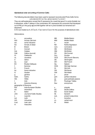 Alphabetical order and writing of Common CelticAlphabetical order and writing of Common CelticAlphabetical order and writing of Common CelticAlphabetical order and writing of Common Celtic
The following discrete letters have been used to represent reconstructed Proto-Celtic forms:
A Â Ä B D E Ê F G I Î K L M N O Q R S T U Û W Y
They are self-explanatory except that Ä represents the vowel that gave E in proto-Goidelic but
A elsewhere, while F (always in the combination SF) represents the consonant that developed
out of PIE pppp in the group spspspsp and fell together with wwww in proto-Goidelic but remained as ffff
elsewhere.
A Â Ä are treated as A, E Ê as E, I Î as I and U Û as U for the purposes of alphabetical order.
Abbreviations
a. accusative MB Middle Breton
AOI Archaic Old Irish MW Middle Welsh
aor. aorist indicative n. neuter
AU Annals of Ulster ND Notitia Dignitatum
B Breton nom. nominative
C Cornish OB Old Breton
Cat. Catalan OBr Old British
Celt. Celtica (journal) OC Old Cornish
CI Celtiberian Occ. Occitan
cs. causative OCS Old Church Slavonic
d. dative OE Old English
du. dual OFr Old French
EC Études Celtiques Og Ogham
f. feminine OHG Old High German
Fr French OI Old Irish
fut. future indicative ON Old Norse
G Gaulish OW Old Welsh
g. genitive p. plural
Goth. Gothic perf. perfect indicative
Hitt. Hittite pp past participle passive
I Irish PT Peutinger Tables
IA Antonine Itinerary Rav anonymous
geographer of Ravenna
IES Indo-European Studies s. singular
intr. intransitive SC Studia Celtica
It. Italian SG Scots Gaelic
JCS Journal of Celtic Studies Sk Sanskrit
L Lepontic sub. present subjunctive
Lat. Latin tr. transitive
Lith. Lithuanian vn. verbal noun
LLat. Late Latin W Welsh
m. masculine
 