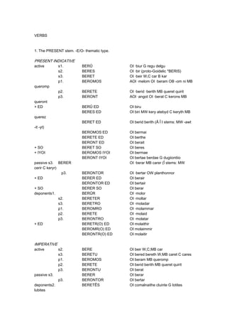 VERBS
1. The PRESENT stem. -E/O- thematic type.
PRESENT INDICATIVE
active s1. BERÛ OI ·biur G regu delgu
s2. BERES OI ·bir (proto-Goidelic *BERIS)
s3. BERET OI ·beir W,C car B kar
p1. BEROMOS AOI ·melom OI ·beram OB -om ni MB
queromp
p2. BERETE OI ·berid ·berith MB queret quirit
p3. BERONT AOI ·angot OI ·berat C kerons MB
queront
+ ED BERÛ ED OI biru
BERES ED OI biri MW kery atebyd C keryth MB
querez
BERET ED OI berid berith (Â Î I stems: MW -awt
-it -yt)
BEROMOS ED OI bermai
BERETE ED OI berthe
BERONT ED OI berait
+ SO BERET SO OI beres
+ IYOI BEROMOS IYOI OI bermae
BERONT IYOI OI bertae berdae G dugiiontiio
passive s3. BERER OI ·berar MB carer (Î stems: MW
cerir C keryr)
p3. BERONTOR OI ·bertar OW planthonnor
+ ED BERER ED OI berair
BERONTOR ED OI bertair
+ SO BERER SO OI berar
deponents1. BERÛR OI ·molor
s2. BERETER OI ·moltar
s3. BERETRO OI ·moladar
p1. BEROMRO OI ·molammar
p2. BERETE OI ·molaid
p3. BERONTRO OI ·molatar
+ ED BERETR(O) ED OI molaithir
BEROMR(O) ED OI molaimmir
BERONTR(O) ED OI molaitir
IMPERATIVE
active s2. BERE OI beir W,C,MB car
s3. BERETU OI bered bereth W,MB caret C cares
p1. BEROMOS OI beram MB queromp
p2. BERETE OI berid berith MB queret quirit
p3. BERONTU OI berat
passive s3. BERER OI berar
p3. BERONTOR OI bertar
deponents2. BERETÊS OI comalnaithe cluinte G lotites
lubites
 