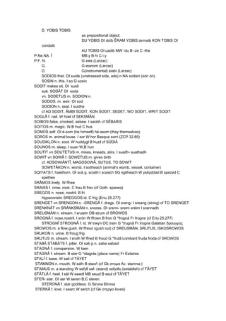 D. YOBIS TOBIS
as prepositional object:
DU YOBIS OI doïb ÊRAM YOBIS iarmaib KON TOBIS OI
condaib
AU TOBIS OI uadib MW -du B -ze C -the
P.Ne.NA. Î MB y B hi C i y
P.F. N. G sies (Larzac)
G. G eianom (Larzac)
D. G(instrumental) eiabi (Larzac)
SODIOS that. OI suide (unstressed side, ade) n.NA sodain (són ón)
SOSIN n. this. I so G sosin
SODIT makes sit. OI ·suidi
sub. SODÂT OI ·soda
vn. SODETUS m. SODION n.
SODOS. m. weir. OI sod
SODION n. seat. I suidhe
cf AD SODIT, ÄMBI SODIT, KON SODIT, SEDET, WO SODIT, WRIT SODIT
SOGLÂ f. nail. W hoel cf SEKSMÄN
SOIBOS false, crooked, askew. I saobh cf SÊBARIS
SOITOS m. magic. W,B hud C hus
SOMOS self. OI é-som (he himself) hé-ssom (they themselves)
SOROS m. animal louse. I sor W hor Basque sorri (ZCP 32.85)
SOUDIKLON n. soot. W huddygl B huzil cf SÛDIÂ
SOUNOS m. sleep. I suan W,B hun
SOUTIT vn SOUTETUS m. mixes, kneads, stirs. I suaith- suathadh
SOWIT vn SOWÂ f. SOWETUS m. gives birth
cf. ADSOWIÄNTÎ, MAGOSOWÂ, SUTUS, TO SOWIT
SOWETÂKON n. womb. I soitheach (animal’s womb, vessel, container)
SQIYATS f. hawthorn. OI scé g. sciath I sceach SG sgitheach W ysbyddad B spezed C
spethes
SRÂMOS lively. W ffraw
SRAWÂ f. crow, rook. C frau B frav (cf Goth. sparwa)
SREGOS n. nose, nostril. B fri
Hypocoristic SREGGOS id. C frig (Eriu 25.277)
SRENGET vn SRENGON n. -SRENGÂ f. drags. OI sreng- I sreang (string) cf TO SRENGET
SRENKNÂT vn SRÄNKSMÄN n. snores. OI srenn- sreim sréim I srannadh
SREUSMÄN n. stream. I sruaim OB strum cf SROWOS
SROGNÂ f. nose,nostril. I srón W ffroen B fron G *frogná Fr frogne (cf Eriu 25.277)
STROGNÎ STROGNÂ f. id. W trwyn OC trein G *trugnâ Fr trogne Galatian δροuγγος
SROWOS m. a flow,gush. W ffreuo (gush out) cf SREUSMÄN, SRUTUS, ISKOSROWOS
SRUKON n. urine. B froug frig
SRUTUS m. stream. I sruth W ffrwd B froud G *frutâ Lombard fruda froda cf SROWOS
STABÂ STABÂTS f. pillar. OI sab p.n. saba sabaid
STAGNÂ f. conspersion. W taen
STAGRÂ f. stream. B ster G *stagrás (place name) Fr Estaires
STALÎ f. base. W sail cf TÂYET
STAMNON n. mouth. W safn B staoñ (cf Gk στομα Av. stamna-)
STAMUS m. a standing W sefyll saf- (stand) sefydlu (establish) cf TÂYET
STÂTLÂ f. heel. I sál W sawdl MB seuzl B seul cf TÂYET
STER- star. OI ser W seren B,C steren
STERONÂ f. star goddess. G Sirona Ðirona
STERKÂ f. love. I searc W serch (cf Gk στεργει loves)
 