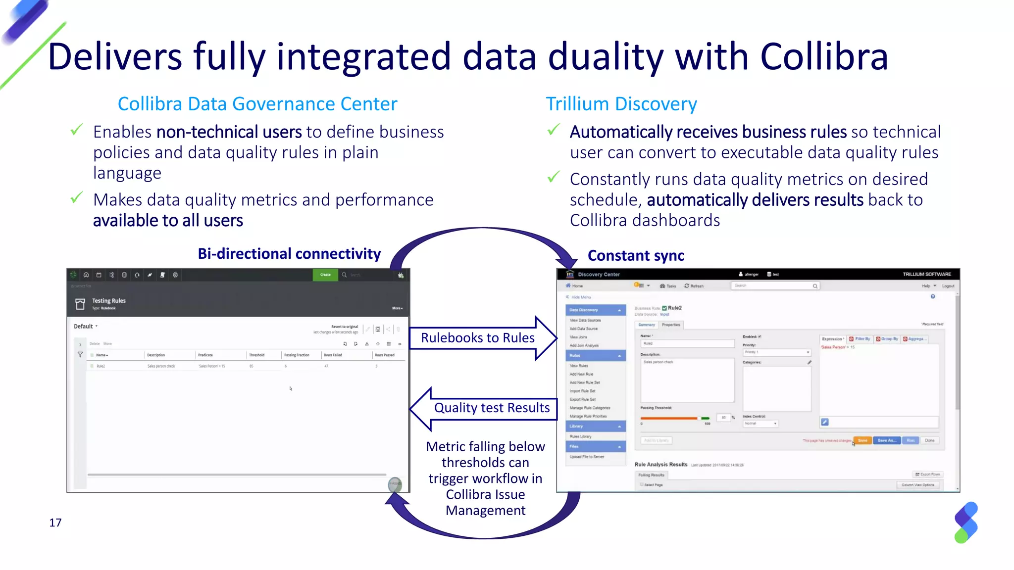 Delivers fully integrated data duality with Collibra
Collibra Data Governance Center
✓ Enables non-technical users to define business
policies and data quality rules in plain
language
✓ Makes data quality metrics and performance
available to all users
Trillium Discovery
✓ Automatically receives business rules so technical
user can convert to executable data quality rules
✓ Constantly runs data quality metrics on desired
schedule, automatically delivers results back to
Collibra dashboards
Rulebooks to Rules
Quality test Results
Bi-directional connectivity Constant sync
Metric falling below
thresholds can
trigger workflow in
Collibra Issue
Management
17
 