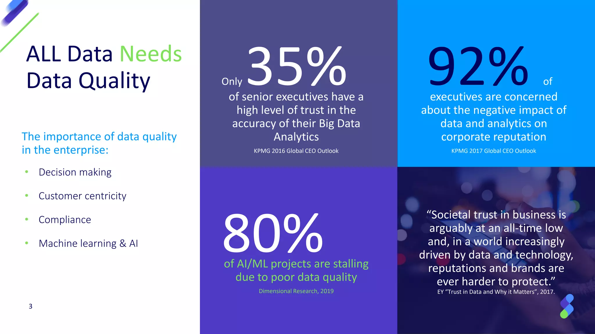 Only 35%of senior executives have a
high level of trust in the
accuracy of their Big Data
Analytics
KPMG 2016 Global CEO Outlook
92% of
executives are concerned
about the negative impact of
data and analytics on
corporate reputation
KPMG 2017 Global CEO Outlook
80%of AI/ML projects are stalling
due to poor data quality
Dimensional Research, 2019
ALL Data Needs
Data Quality
“Societal trust in business is
arguably at an all-time low
and, in a world increasingly
driven by data and technology,
reputations and brands are
ever harder to protect.”
EY “Trust in Data and Why it Matters”, 2017.
The importance of data quality
in the enterprise:
• Decision making
• Customer centricity
• Compliance
• Machine learning & AI
3
 