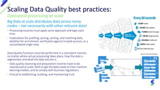 Big Profiling Data Profiling: The First Step to Big Data Quality | PDF