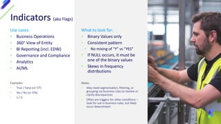 Indicators (aka Flags)
Use cases:
• Business Operations
• 360 View of Entity
• BI Reporting (incl. EDW)
• Governance and Compliance
• Analytics
• AI/ML
Examples:
• True / False (or T/F)
• Yes / No (or Y/N)
• 1 / 0
What to look for:
• Binary Values only
• Consistent pattern
• No mixing of “Y” vs “YES”
• If NULL occurs, it must be
one of the binary values
• Skews in frequency
distributions
Notes:
• May need segmentation, filtering, or
grouping via business rules to resolve or
clarify discrepancies
• Often are triggers for other conditions –
look for use in business rules, but likely
occur downstream
 