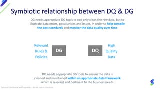 How to Strengthen Enterprise Data Governance with Data Quality