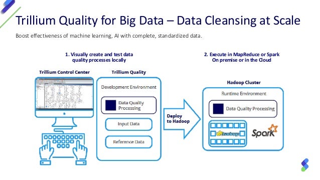 using machine learning for data quality
