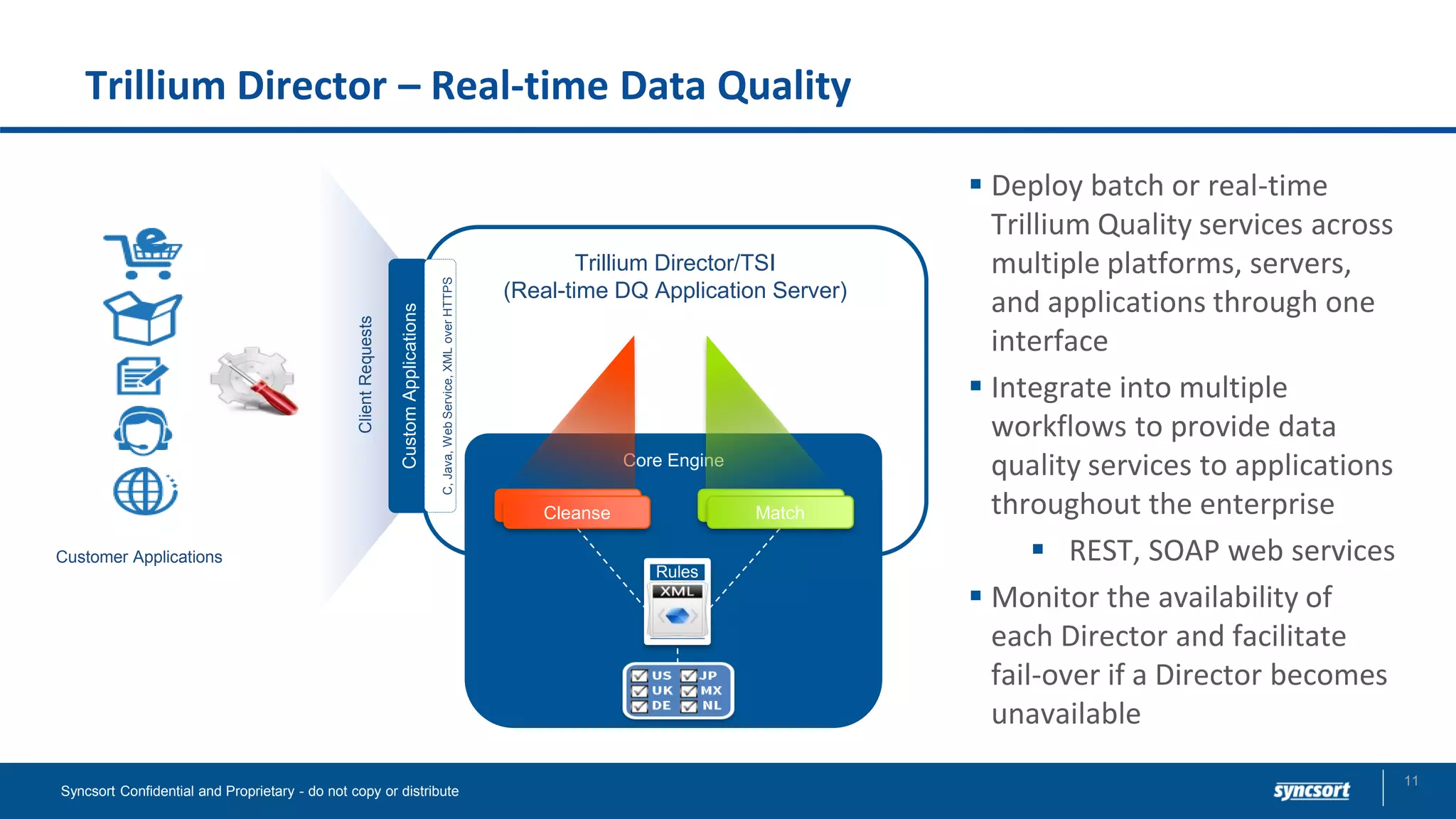 Trillium Director/TSI
(Real-time DQ Application Server)
Core EngineCore Engine
Rules
CustomApplications
CleanseCleanse
ClientRequests
C,Java,WebService,XMLoverHTTPS
MatchMatch
Customer Applications
Trillium Director – Real-time Data Quality
▪ Deploy batch or real-time
Trillium Quality services across
multiple platforms, servers,
and applications through one
interface
▪ Integrate into multiple
workflows to provide data
quality services to applications
throughout the enterprise
▪ REST, SOAP web services
▪ Monitor the availability of
each Director and facilitate
fail-over if a Director becomes
unavailable
11
Syncsort Confidential and Proprietary - do not copy or distribute
 